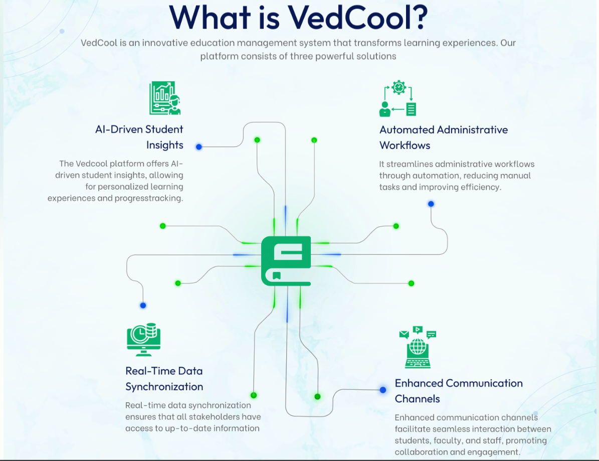 EduSmart AI | Comprehensive School Management Feature 1 Interface
